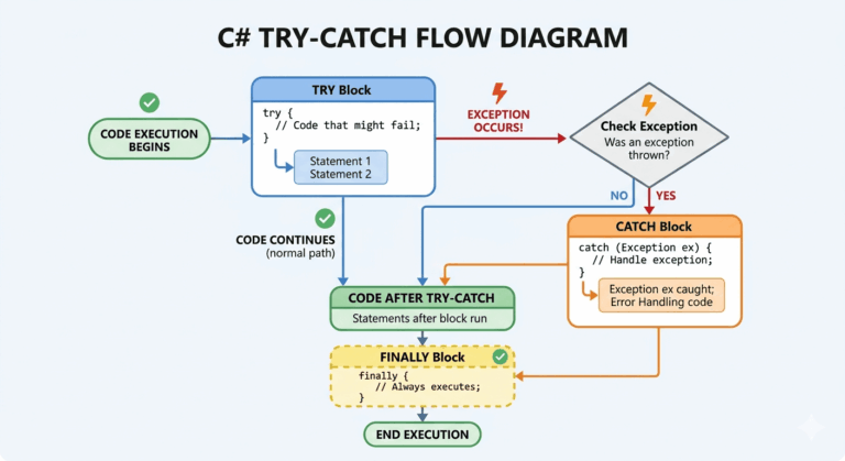An introduction to exception handling - Tricentis