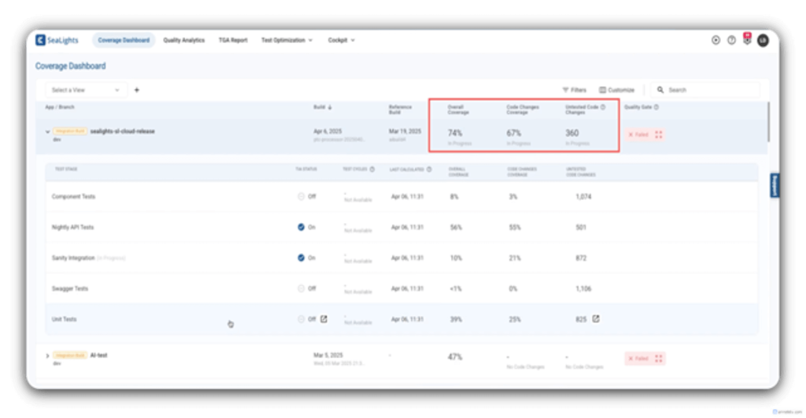 sealight code coverage dashboard