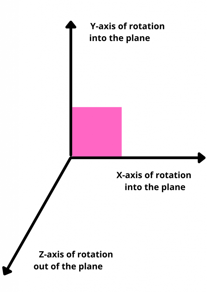 axis of rotation