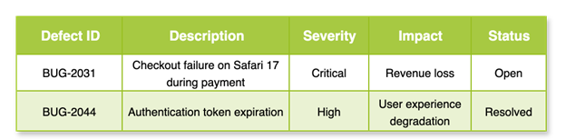 document key defects