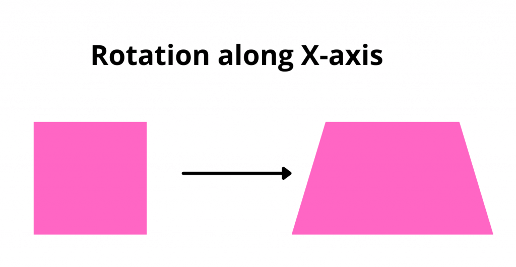 Rotation along x-axis 