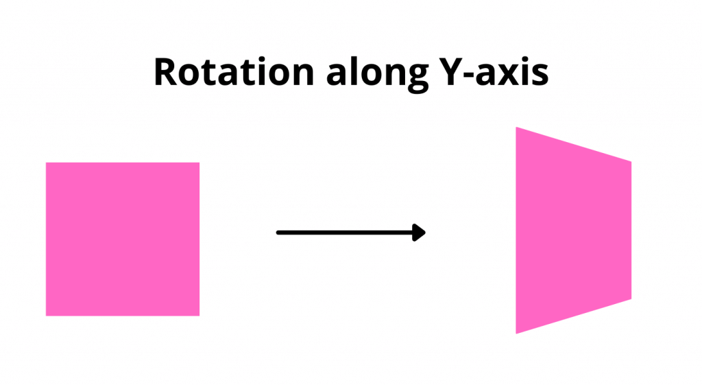 Rotation along y-axis 