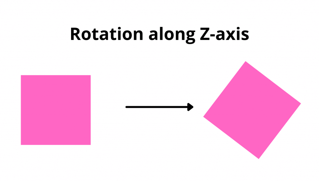 rotation along z axis