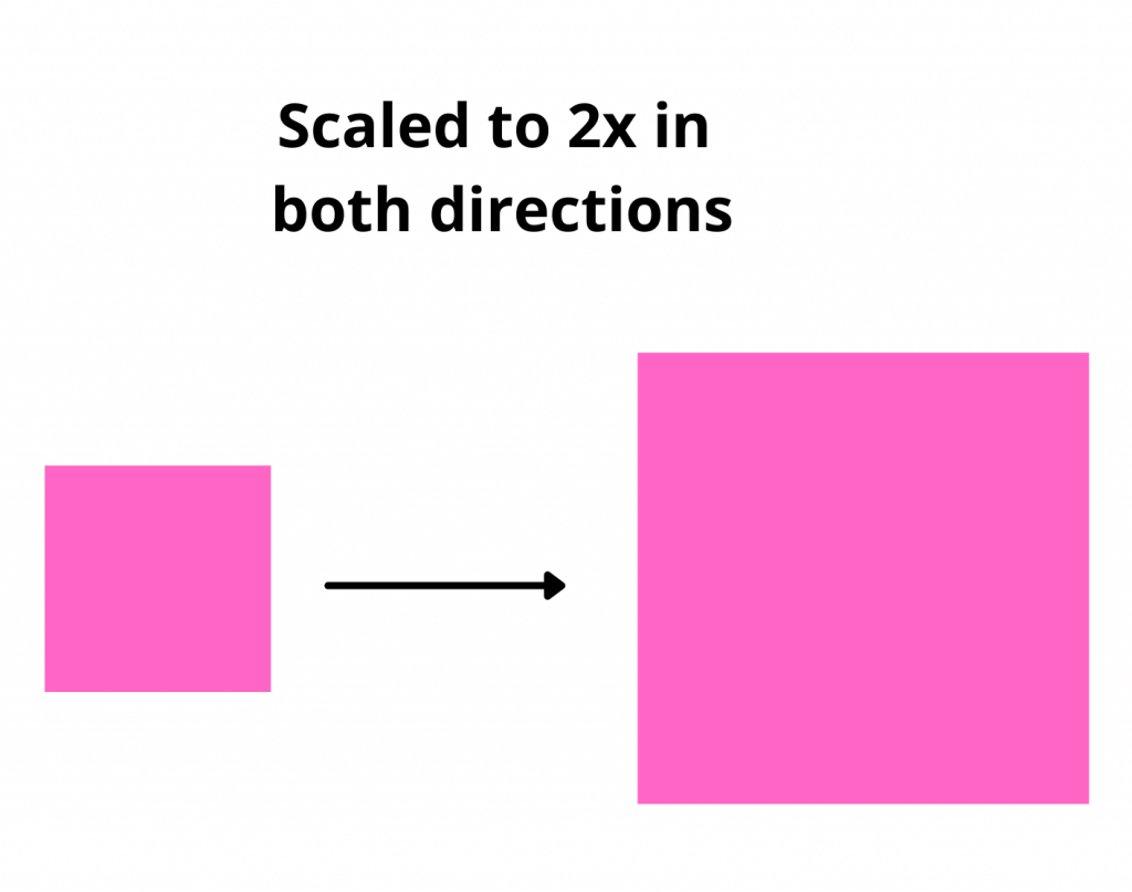 scaled to 2x in both directions