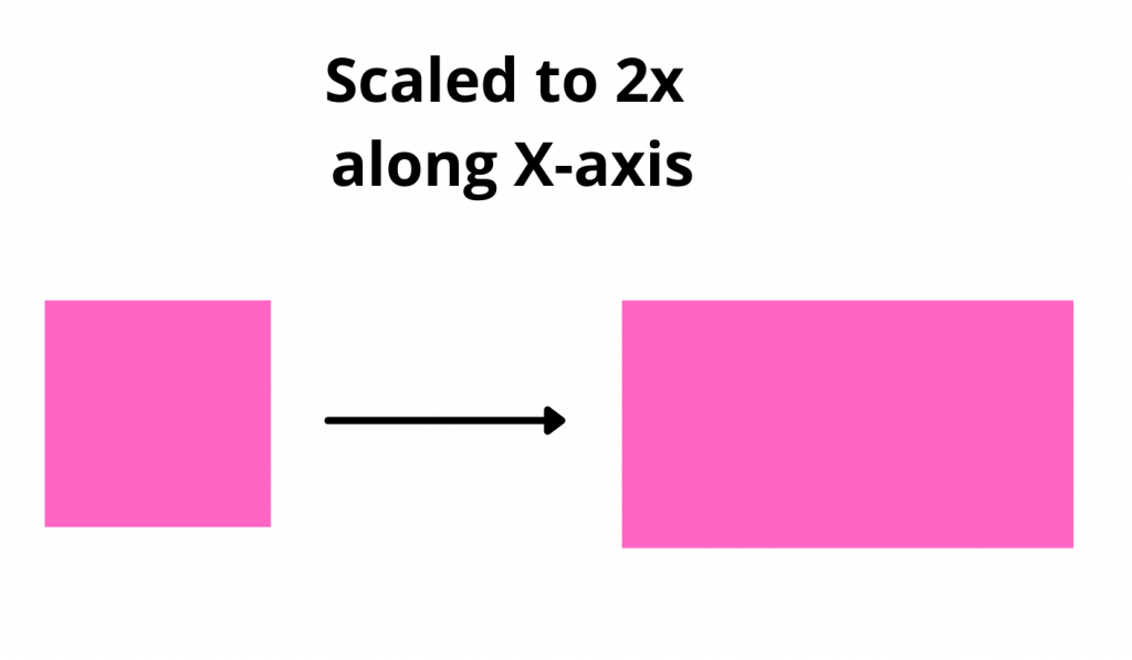 Scaled 2x along x-axis 