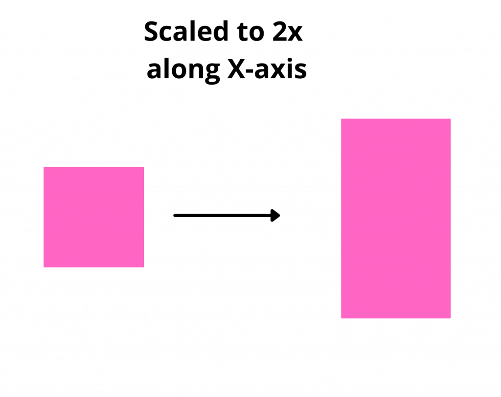 Scaled 2x along y-axis 