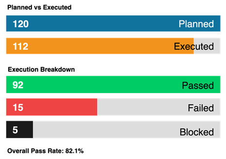 test execution report metrics