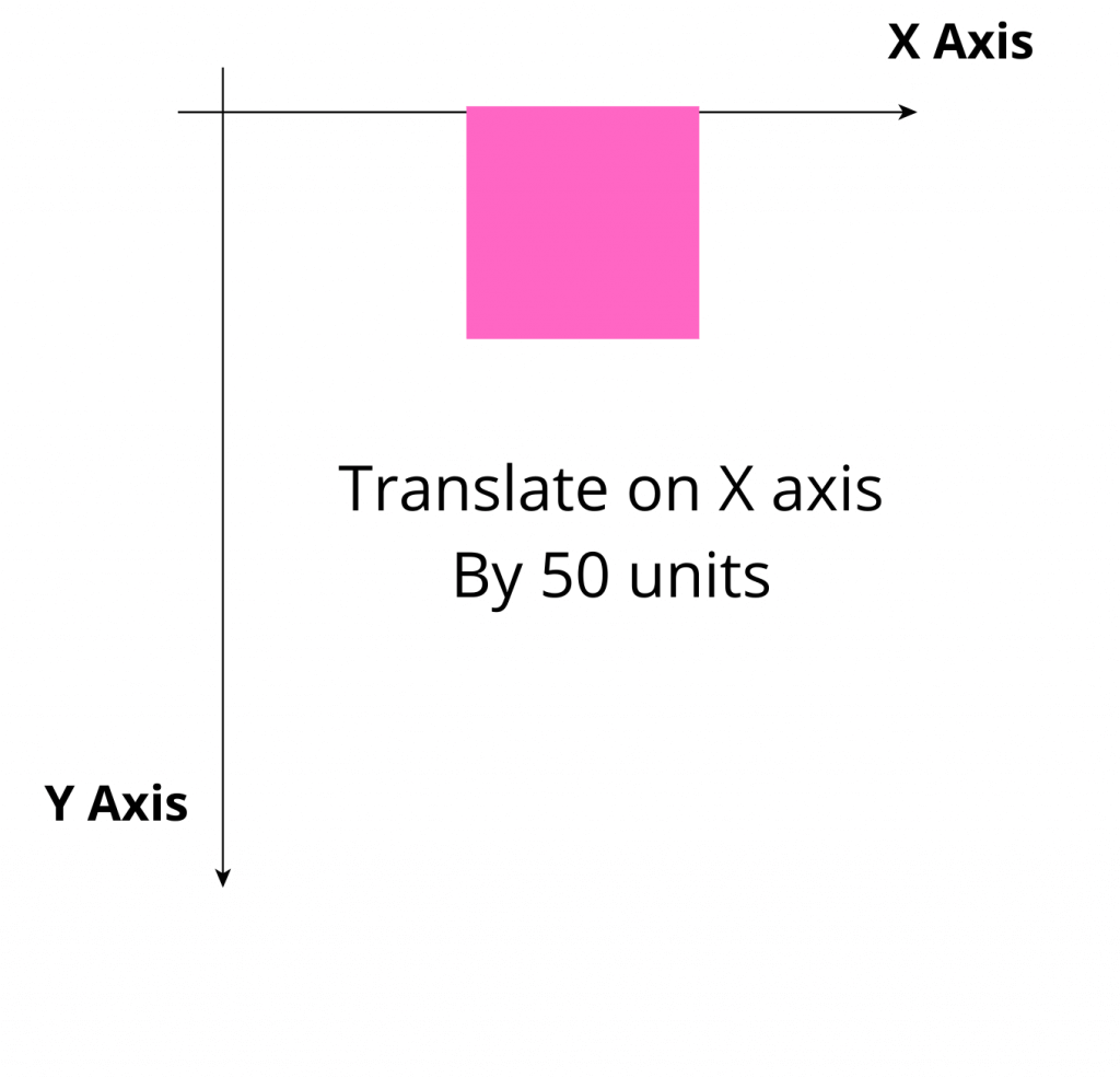 Translate on x-axis 