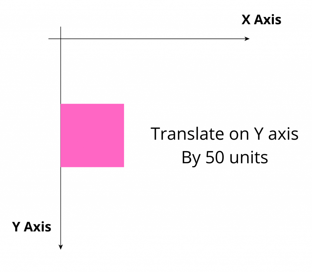 Translate on y-axis 