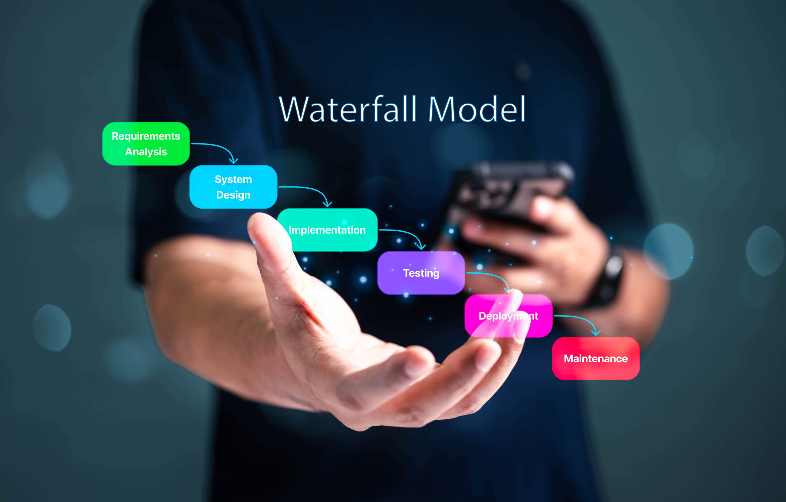 waterfall model testing