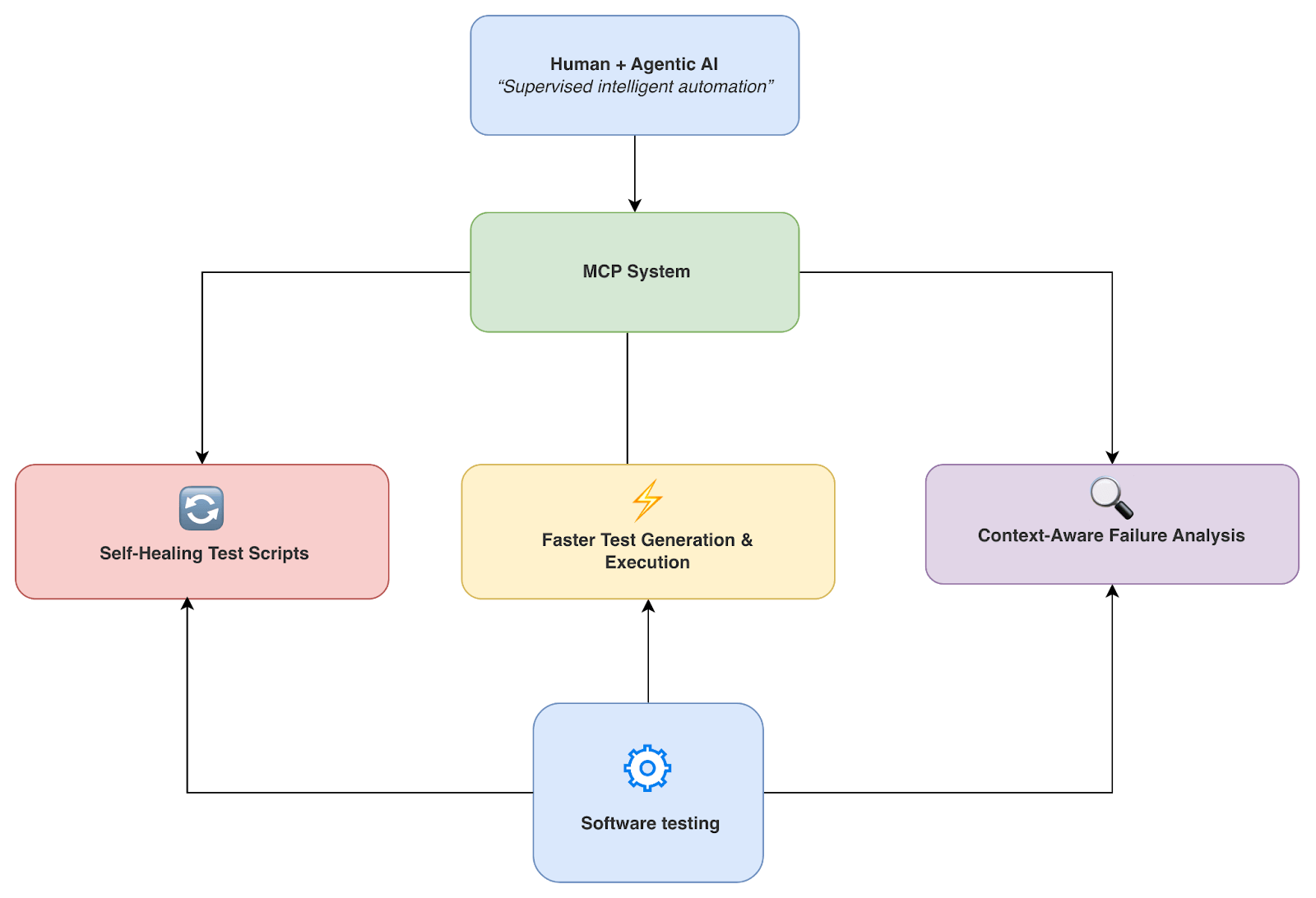 how-agentic-ai-improves-testing