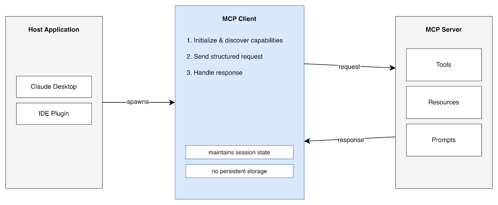 mcp-server-and-mcp-client