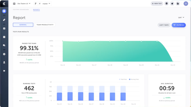testim report dashboard