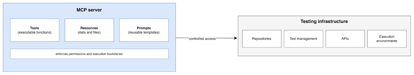what-is-an-mcp-server