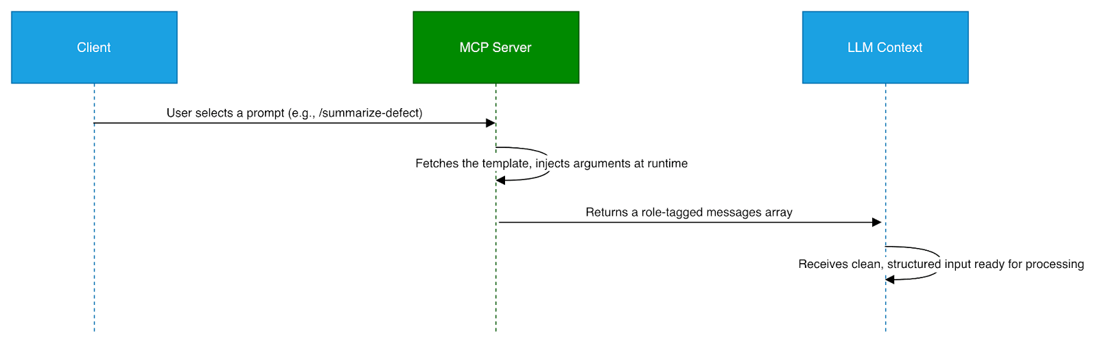 MCP prompts