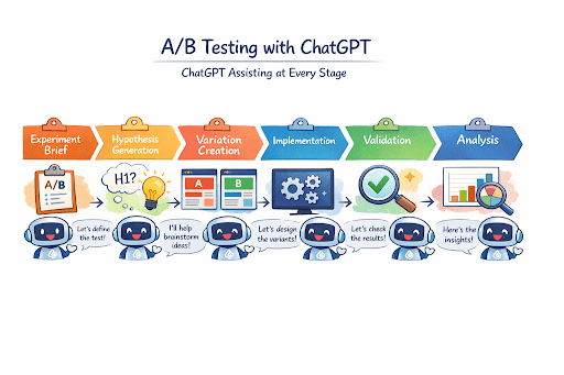 ab-testing-chatgpt