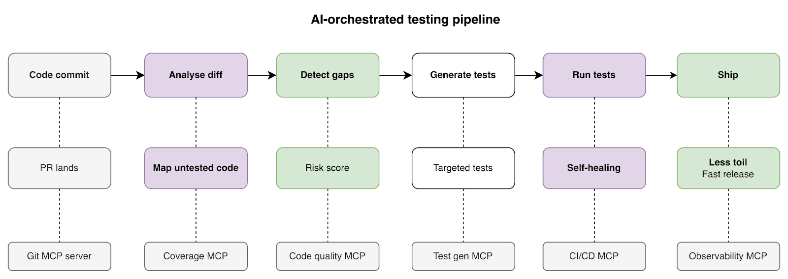 ai-testing-pipeline