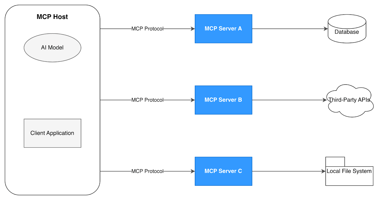 predefined-workflows