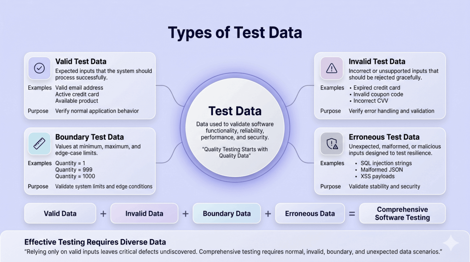 Valid Test Data What is test data in software testing? A guide - Tricentis