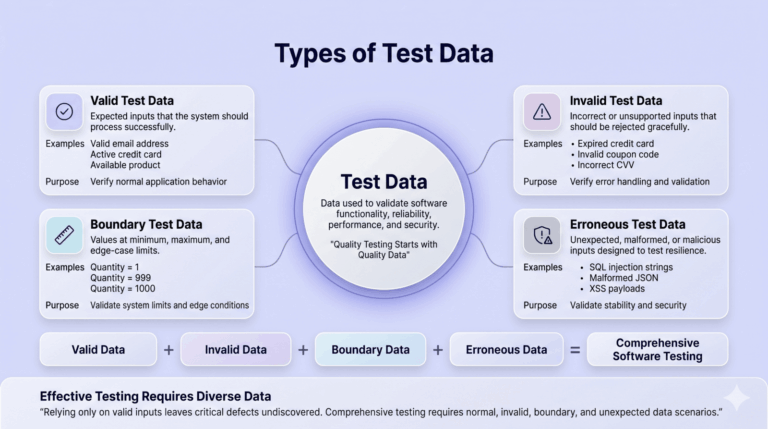 What is test data in software testing? A guide - Tricentis