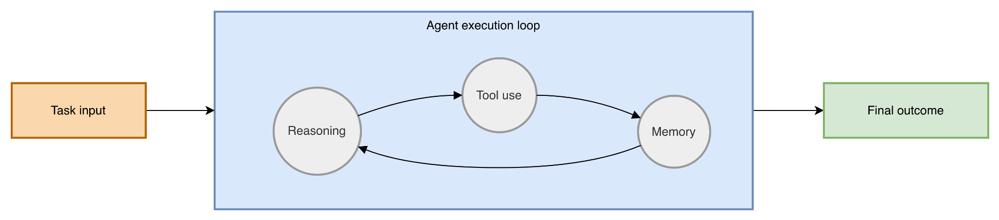 agent-evaluation