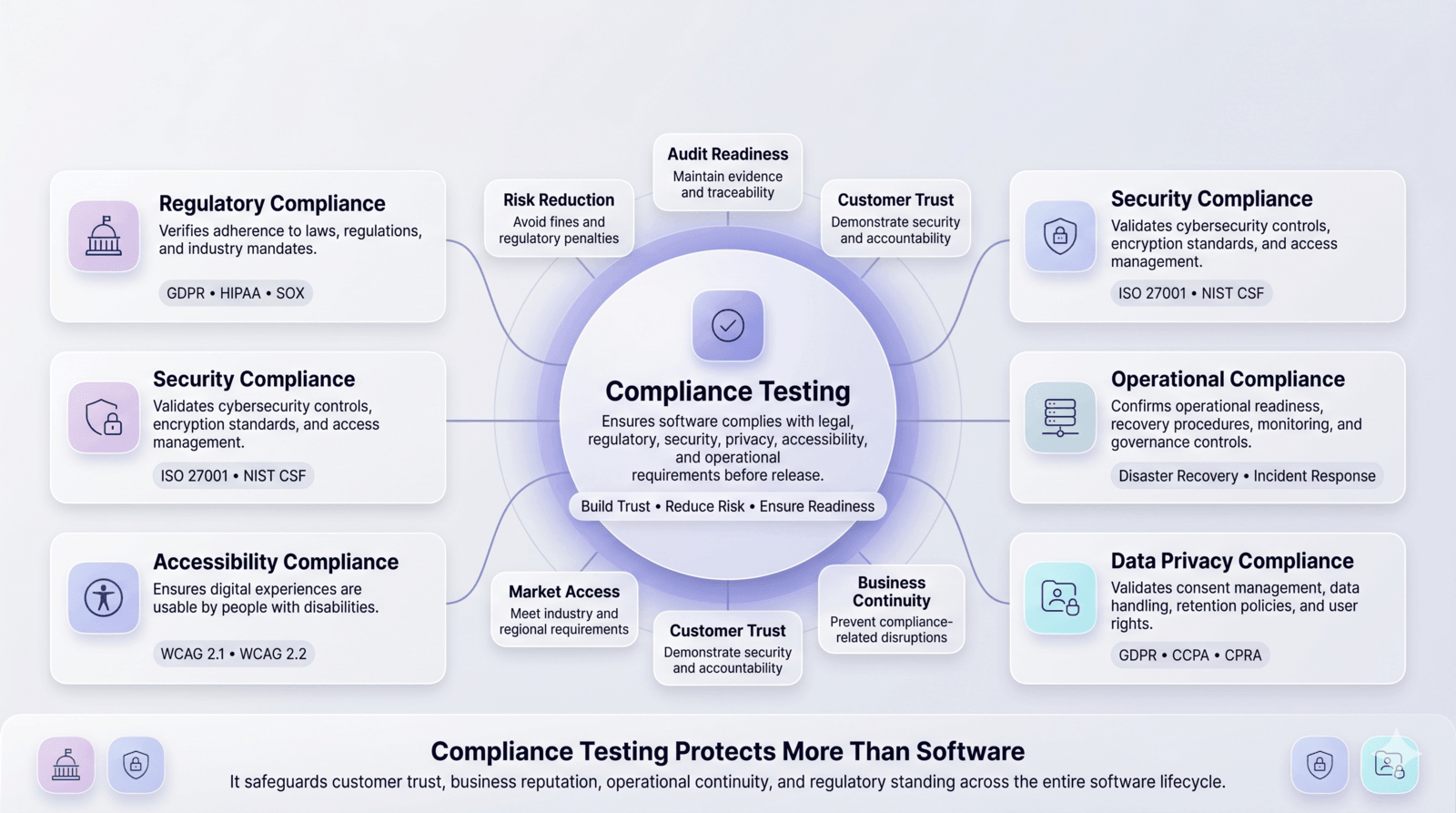 What is compliance testing? A practical guide