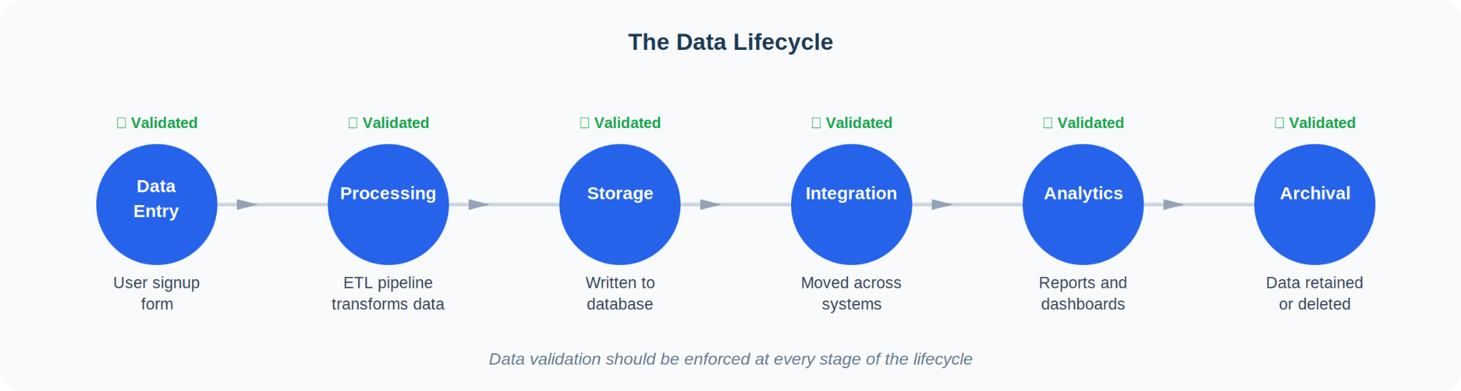 data-lifecycle