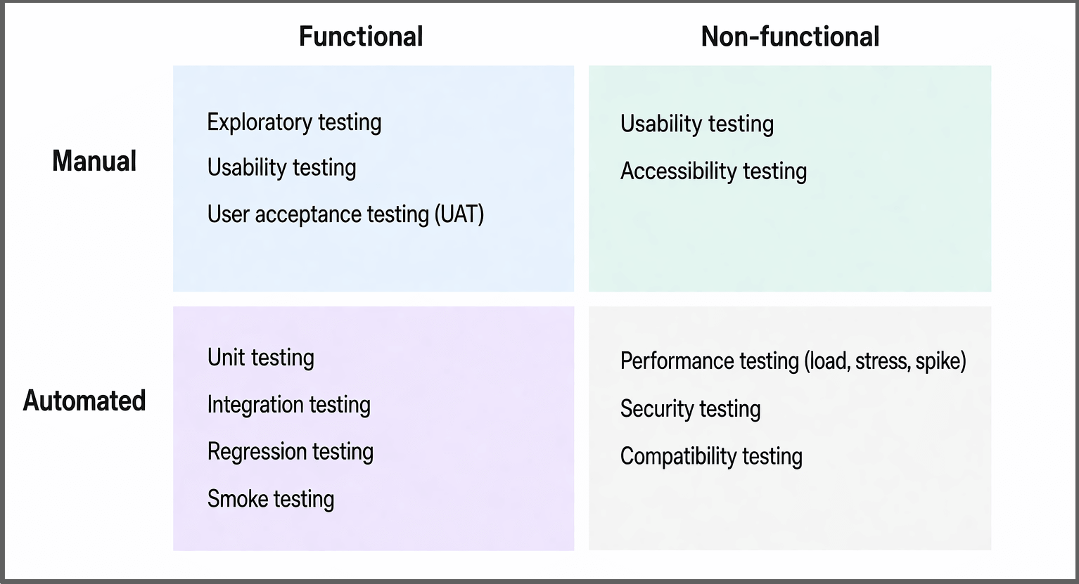 software-testing-type