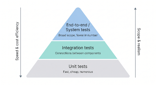 testing-pyramid