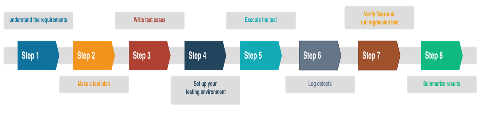 How-to-perform-manual-testing