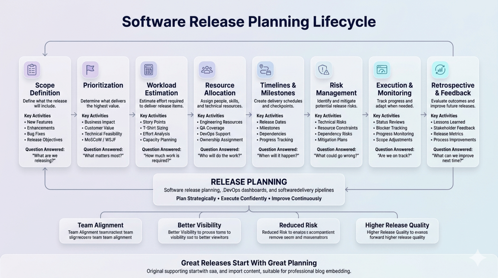 What is release planning? A complete guide - Tricentis