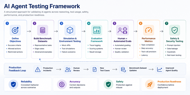 AI agent framework
