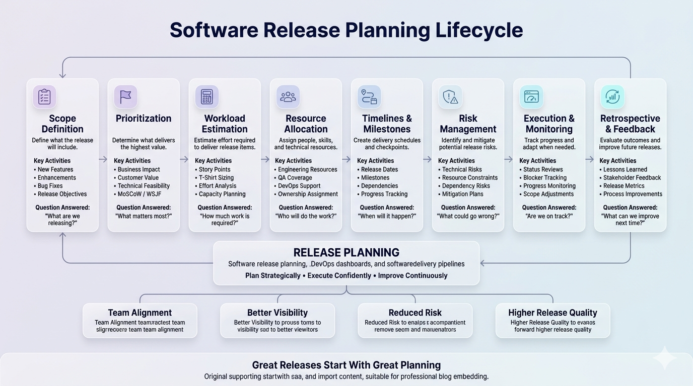 Release Planning