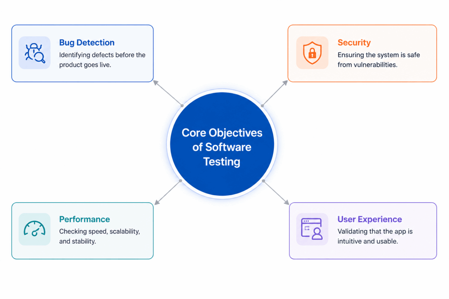 Quality Testing Software Testing Software testing and QA: key differences explained - Tricentis