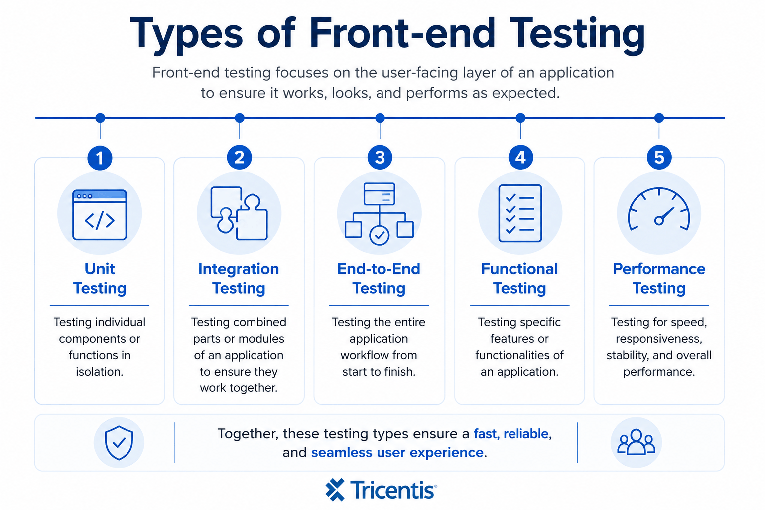 types-of-front-end-testing