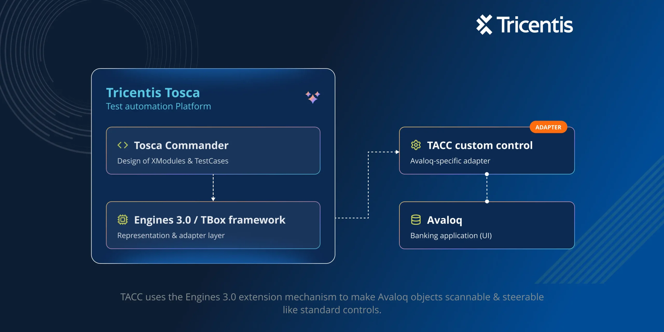 Tricentis Tosca infographic